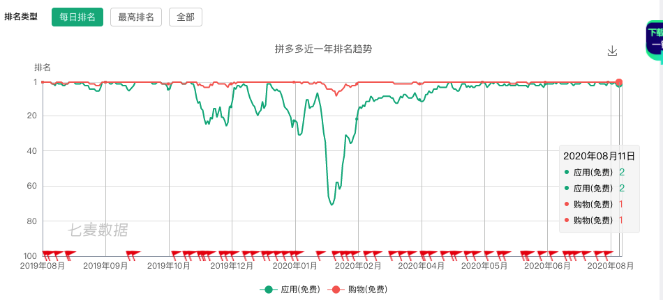 苹果手机的走势检测苹果手机的软件