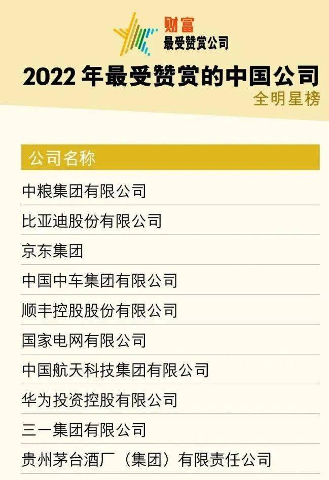 华为手机顺丰空运吗
:京东入选2022年《财富》最受赞赏的中国公司前三，企业责任与员工关怀受高度认可