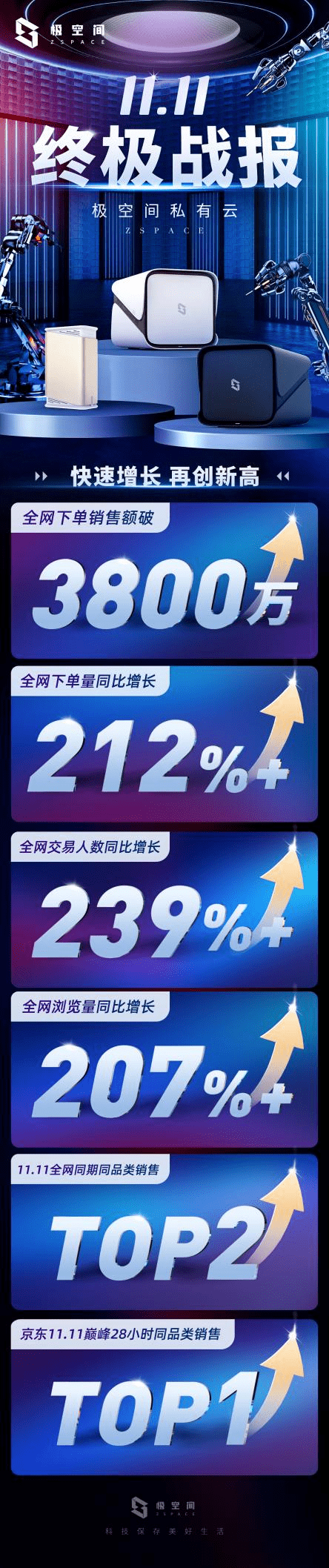 华为手机 8g内存
:双十一“最受欢迎的”家用NAS剖析来了