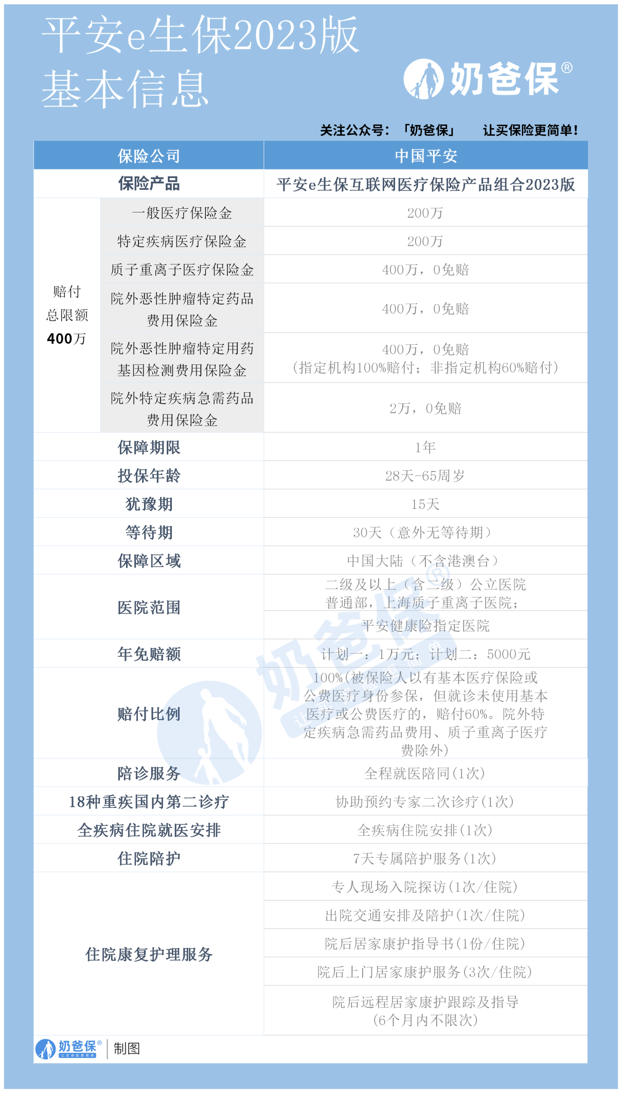 华为青春版版手机都有什么
:平安e生保2023版，有什么优缺点？