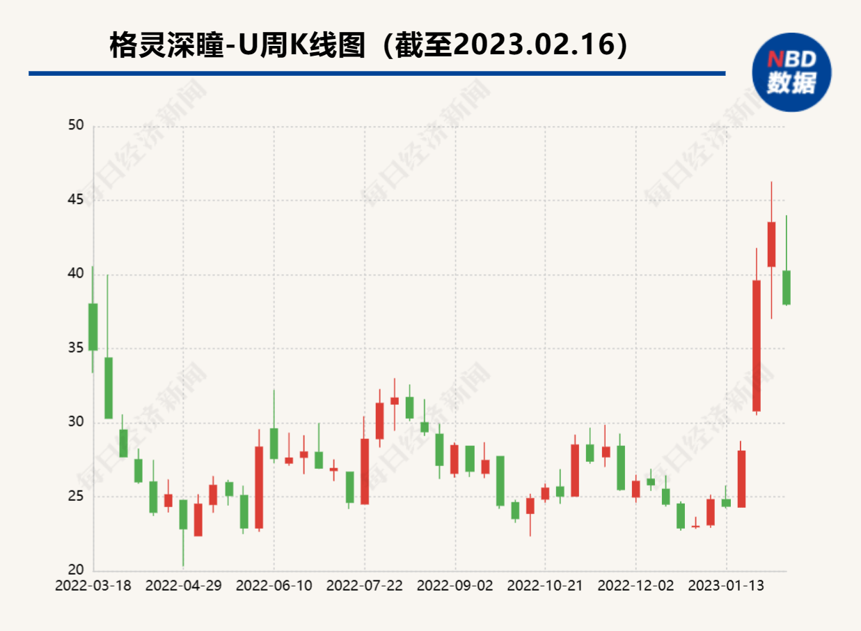 华为手机5S服务框架
:乘着ChatGPT的风，国内AI公司一边涨“身价”一边发澄清……