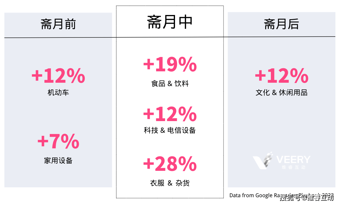小苹果版小猪佩奇在线观看:8 个斋月营销创意，爆单高峰来袭让你的销售额翻一番