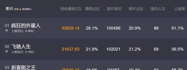我想看小苹果的英文版:看完《飞驰人生》，想去巴音布鲁克的人，不止我一个吧？