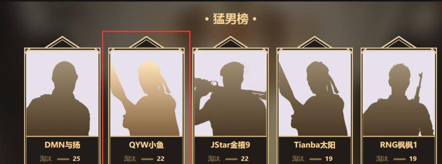 和平精英外挂苹果版
:和平精英：比赛有人违规？官方放出检测结果，AG战队2人被处理