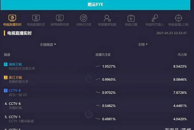 海绵奔跑游戏苹果版
:《奔跑吧》被指多处抄袭韩综，连道具都一样，口碑两极分化