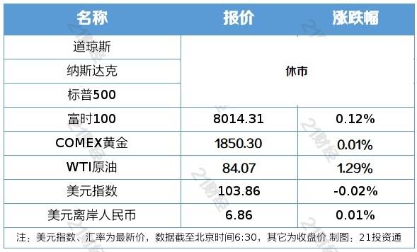 澳门版苹果7报价
:南财早新闻丨证监会启动不动产私募投资基金试点；LPR报价连续6个月持平-第2张图片-太平洋在线下载