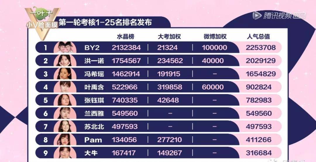 明日之后苹果版下
:女生版《明日之子》，能否在音乐类选秀中突围成功？