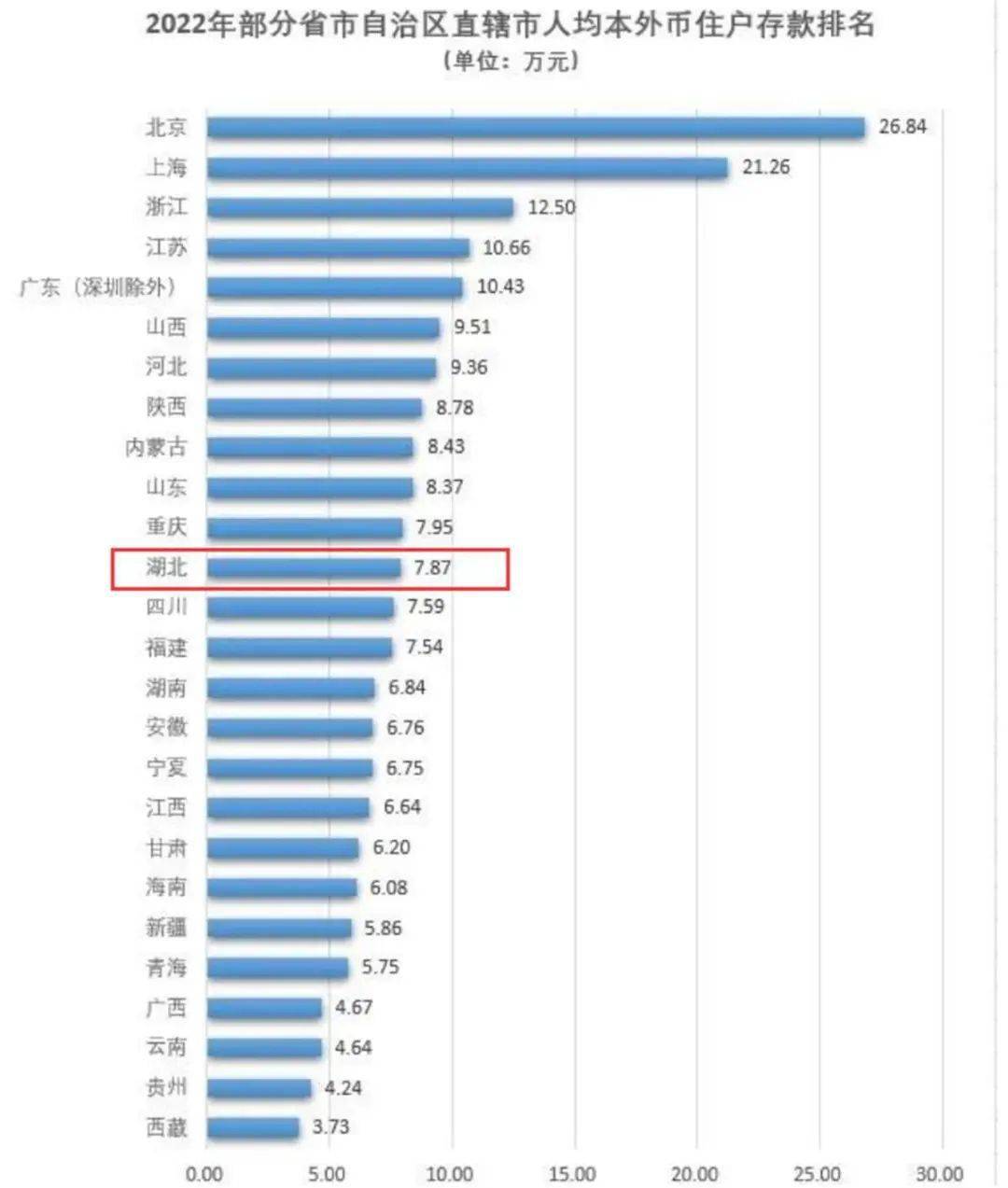 智慧曲沃app苹果版
:湖北人均存款曝光！快看看你达标了没？