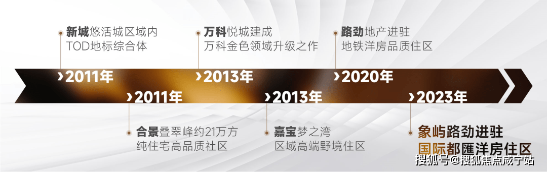 众房汇苹果版:嘉定【象屿路劲都匯云境】楼盘详情及地址_象屿路劲都匯云境户型、周边配套-第11张图片-太平洋在线下载