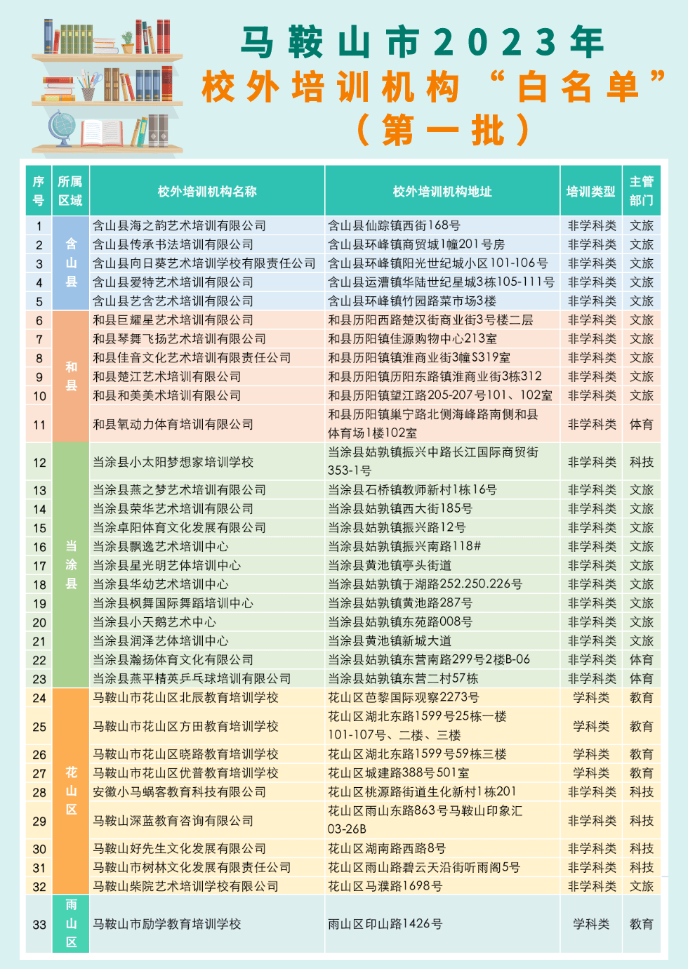 桌球消消苹果版下载:马鞍山市教育局最新公告-第2张图片-太平洋在线下载