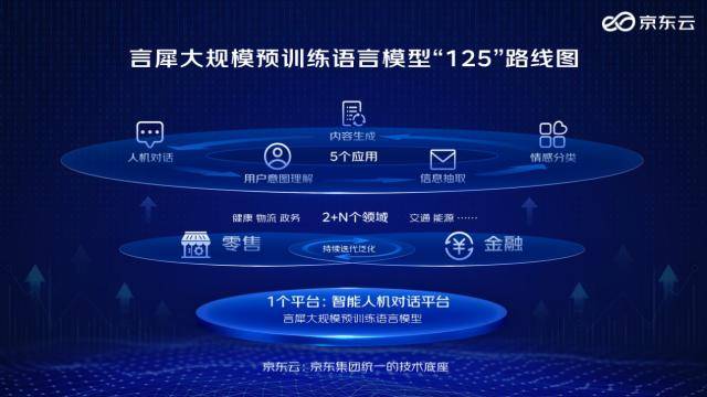 书法app应用苹果版:当大模型遇到艺术 京东云展示AIGC大模型产业落地价值-第6张图片-太平洋在线下载