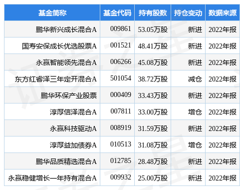 手机测号:西测测试最新公告：拟承租位于西安高新区西太路526号信息产业园一期的厂房、宿舍及储存室