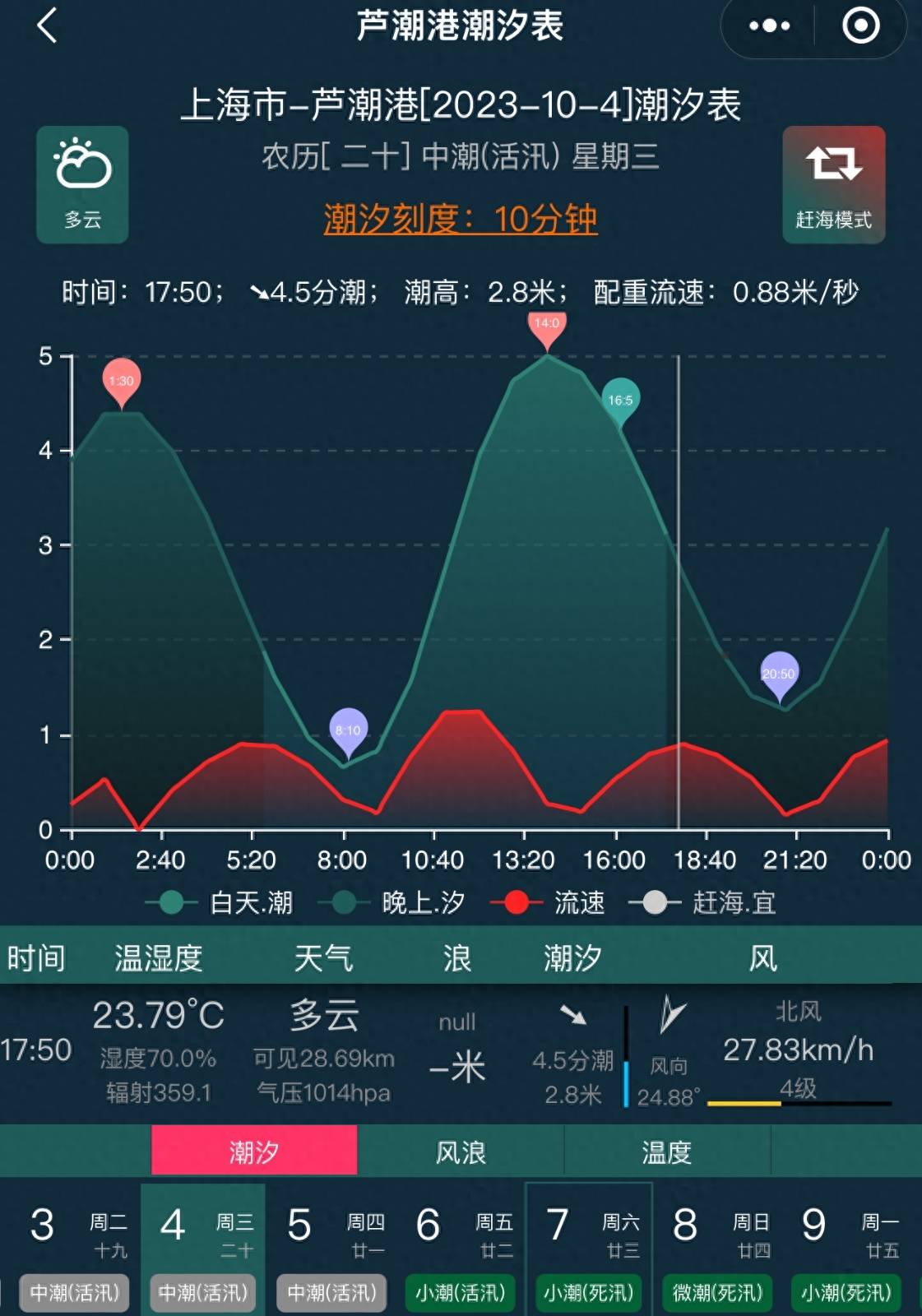 顶端新闻实探上海4岁女童走失地海滩，四大疑问仍待解答→-第6张图片-太平洋在线下载