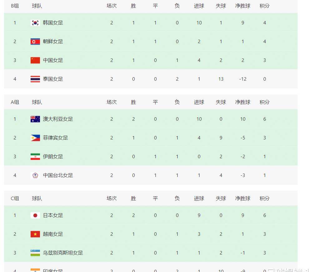 日本女足放水！一场2-0或做掉中国女足：水庆霞被动，6分难出线-第4张图片-太平洋在线下载