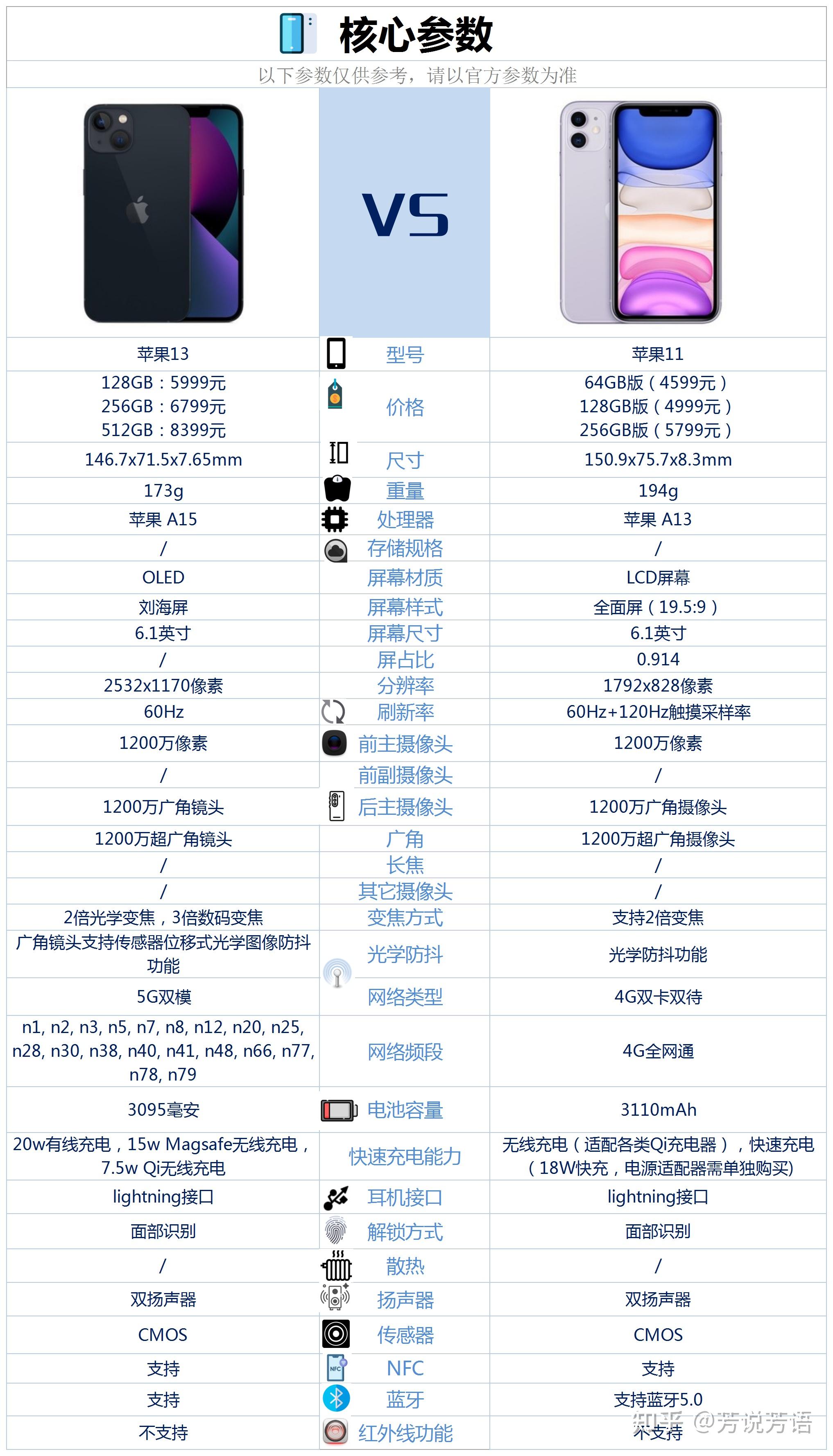 关于苹果还配送吗知乎新闻内容的信息