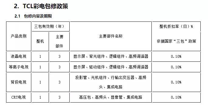 苹果手机保修几年新闻苹果手机售后三包规定明细-第2张图片-太平洋在线下载
