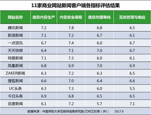 专业媒体新闻客户端今日头条新闻投稿平台