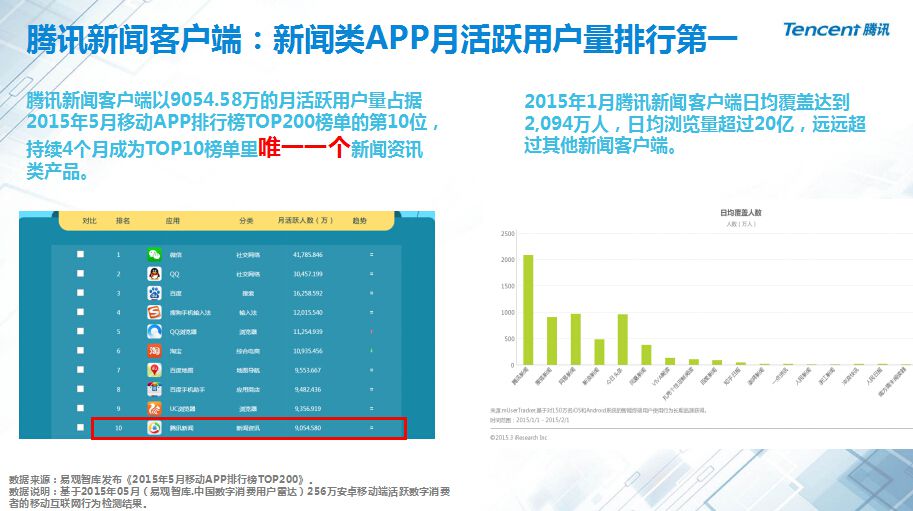 腾讯新闻客户端广告下载腾讯新闻客户端官方下载