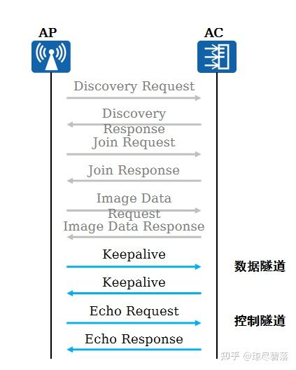ap客户端模式APClient模式