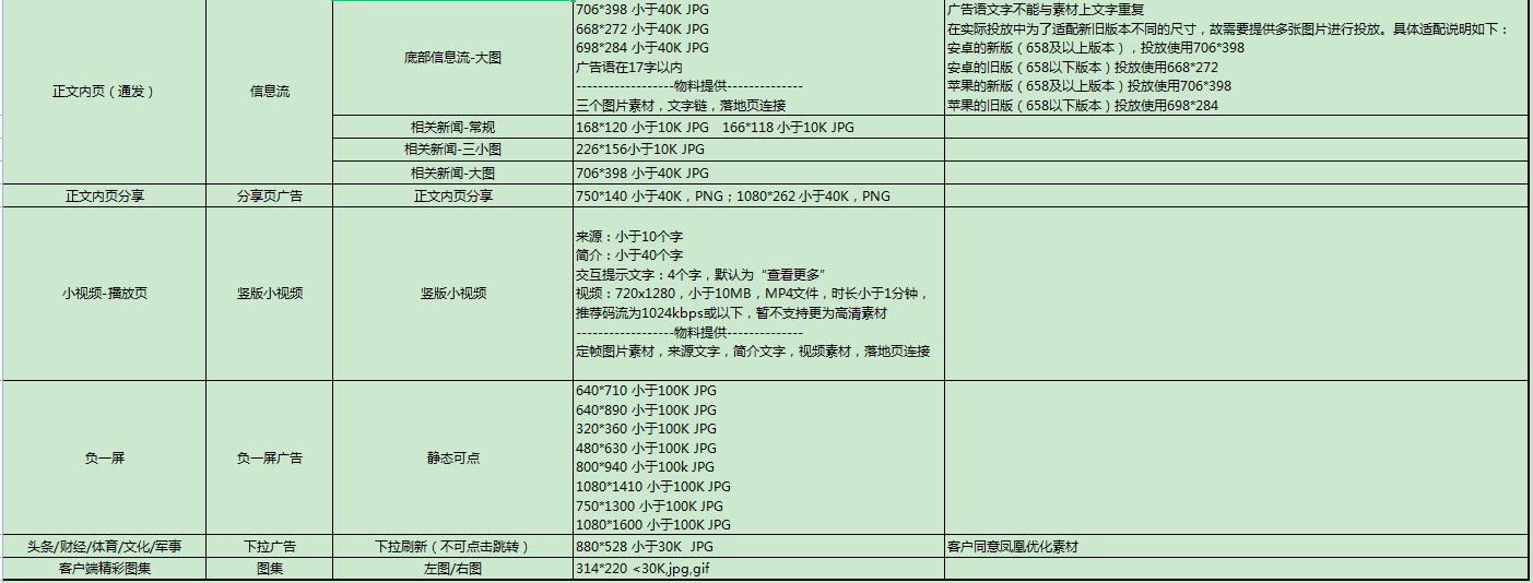 手机凤凰新闻客户端下载凤凰新闻并安装到桌面
