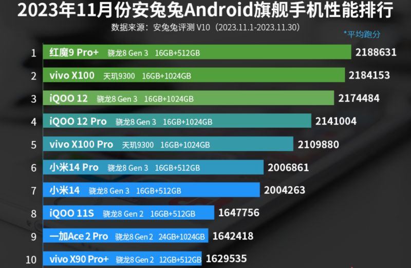 vivo手机解锁出现热点资讯怎么关闭的简单介绍-第2张图片-太平洋在线下载