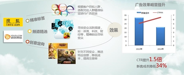 搜狐新闻推广客户端百度推广客户端app