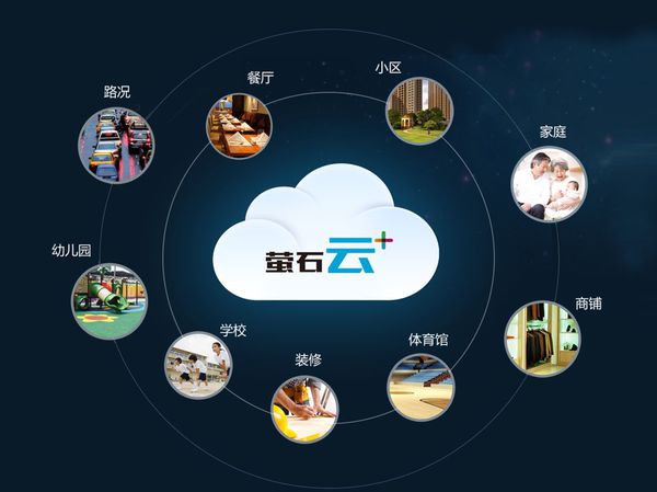 萤石pc客户端萤石工作室官网下载-第2张图片-太平洋在线下载