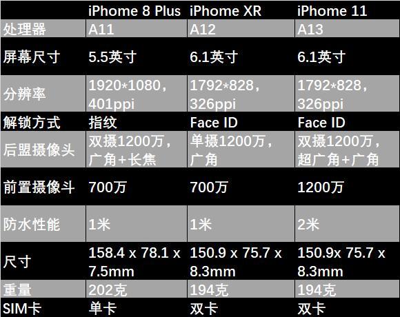 苹果x廉价版对比苹果8苹果8和苹果x对比参数配置-第2张图片-太平洋在线下载