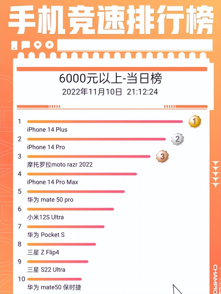 苹果14降价新闻苹果14降价趋势图