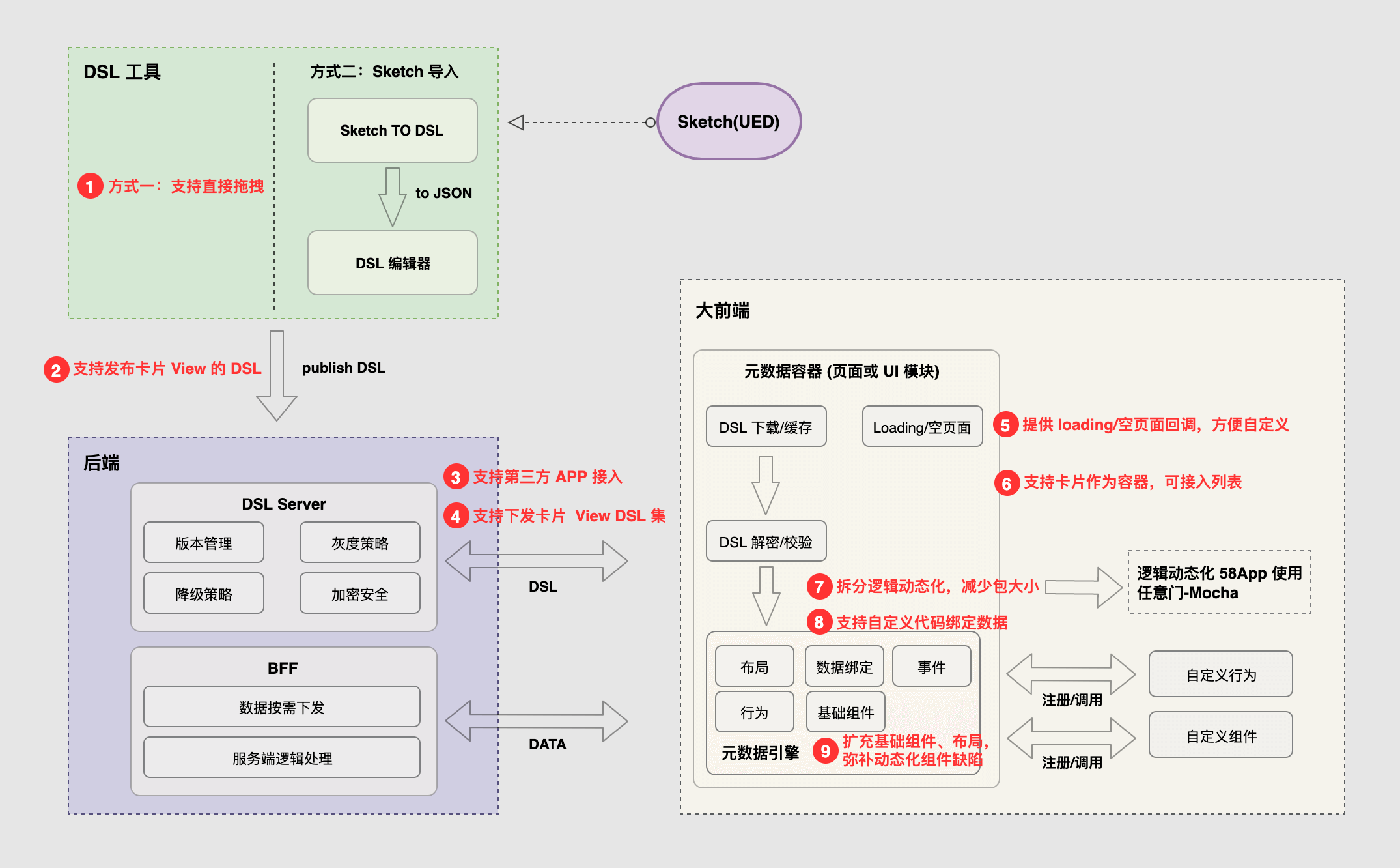 客户端框架使用问题java在2c端项目那个框架使用比较多点
