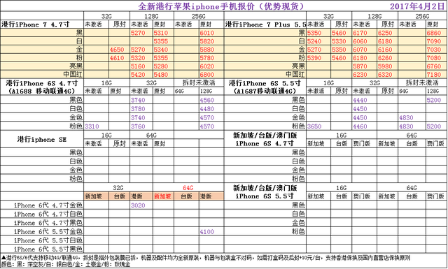 美版苹果和国行版苹果价格苹果手机怎么看是不是国行-第2张图片-太平洋在线下载