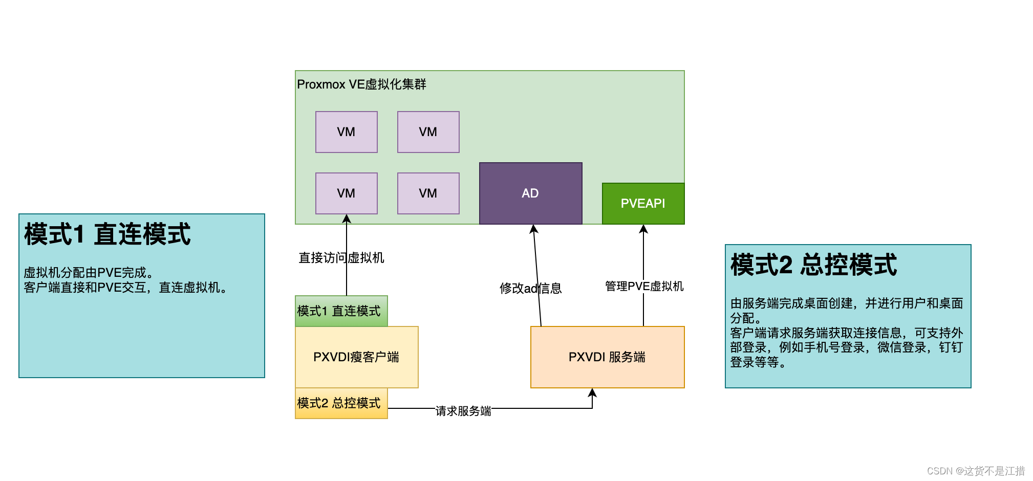 瘦客户端部署方案瘦客户机服务器系统搭建