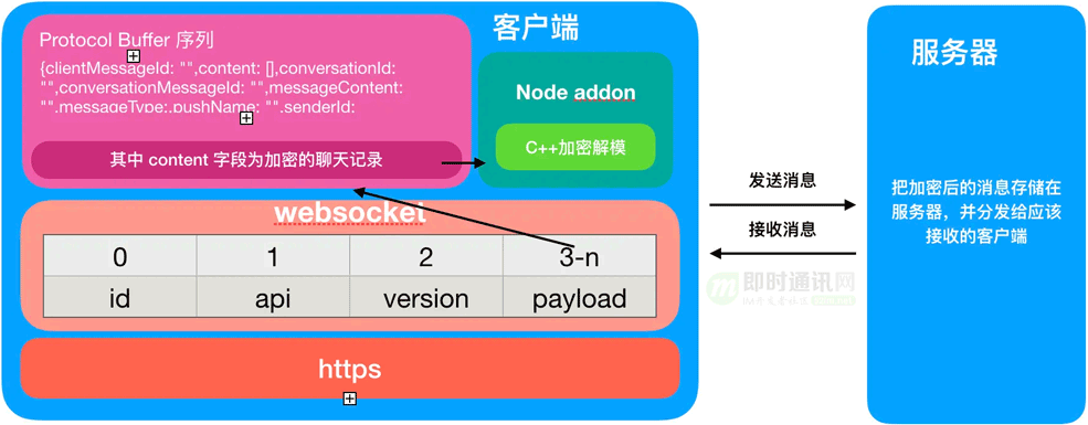客户端资源解密游戏封包数据解密工具
