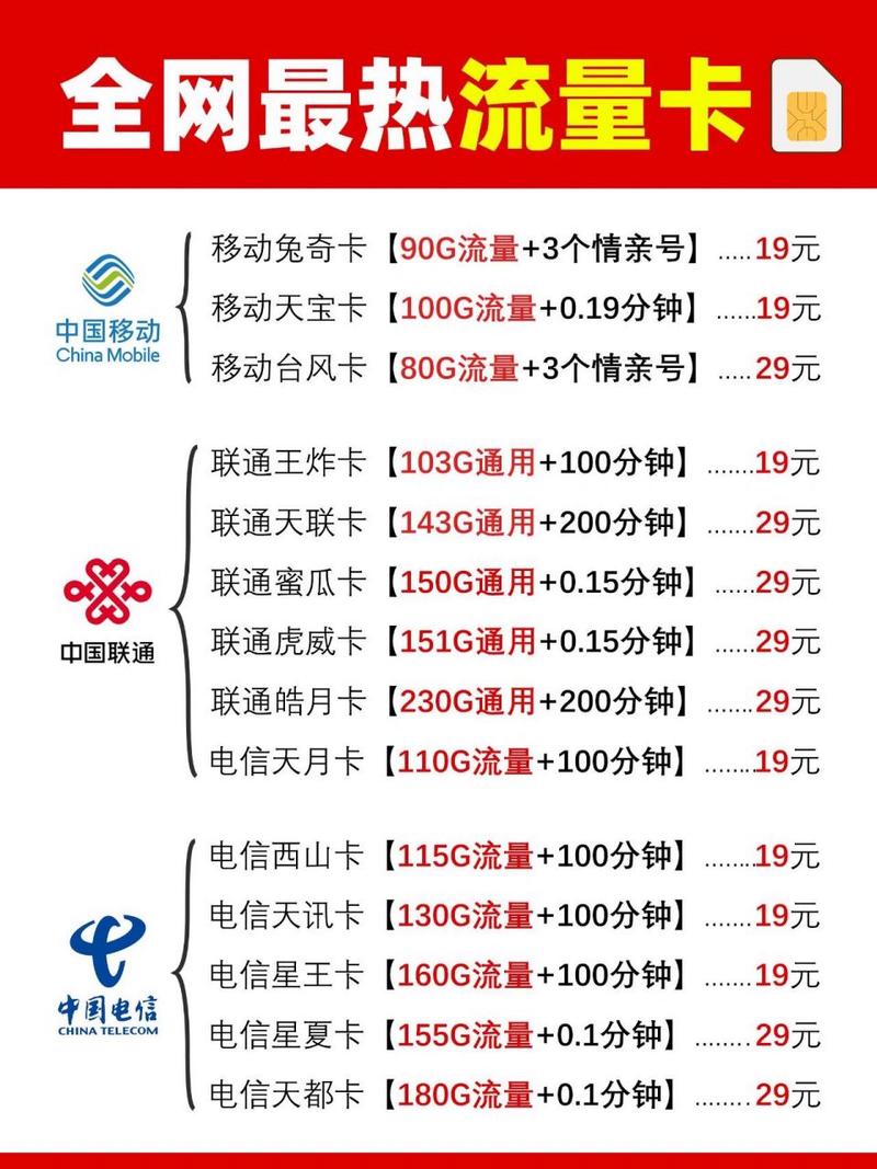 移动版手机上联通卡移动卡怎么转网到联通-第2张图片-太平洋在线下载
