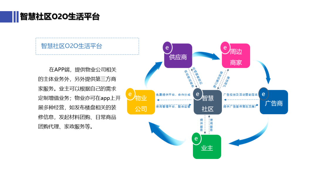 智慧e保苹果版智慧e保有什么作用