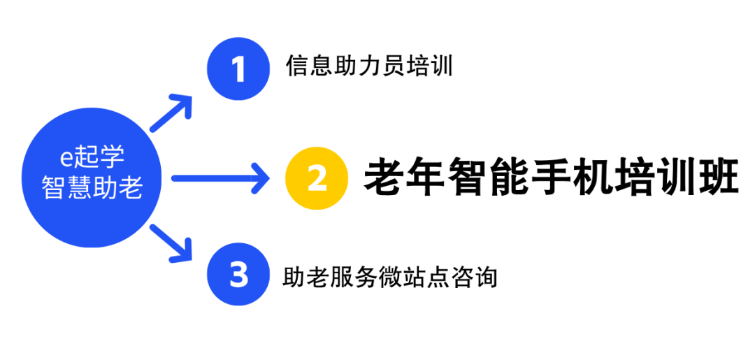 智慧e保苹果版智慧e保有什么作用-第2张图片-太平洋在线下载