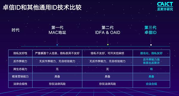 全反通客户端客户端反作弊保护未激活-第2张图片-太平洋在线下载