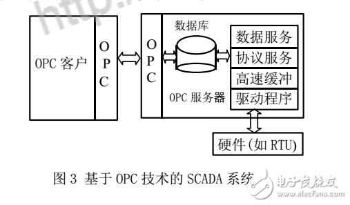 opc客户端连接excelopc客户端与服务端调试工具-第2张图片-太平洋在线下载