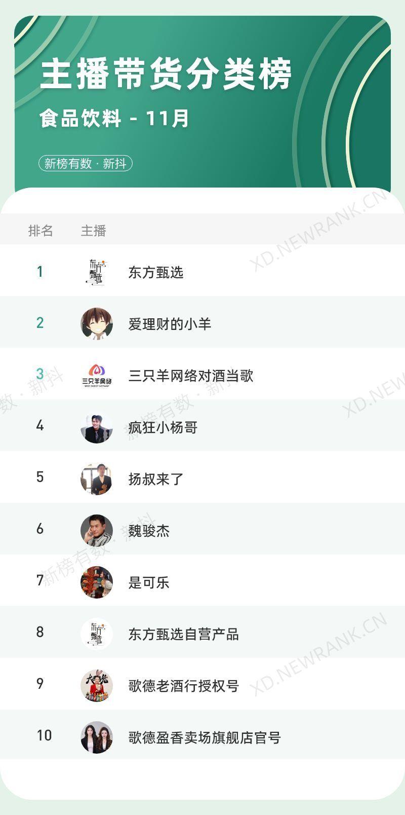 新榜app苹果版苹果官网怎么下载itunes