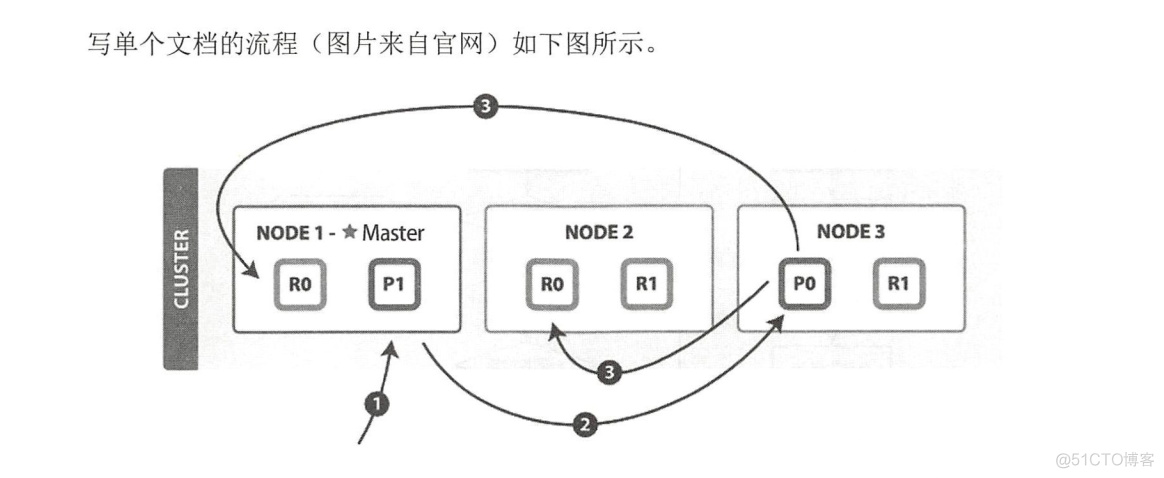 连接es客户端工具光谱精灵es官网下载