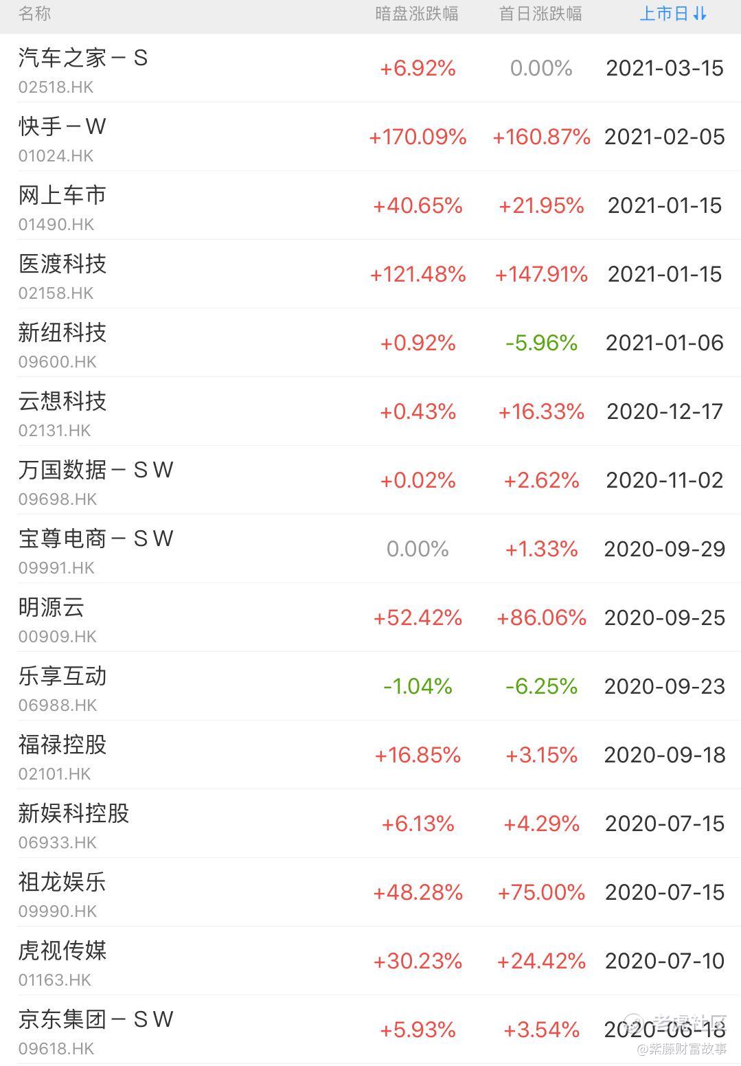 大通证券手机版大通证券官网下载