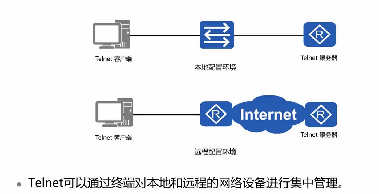 telnet服务器客户端win10telnet服务器组件下载-第2张图片-太平洋在线下载