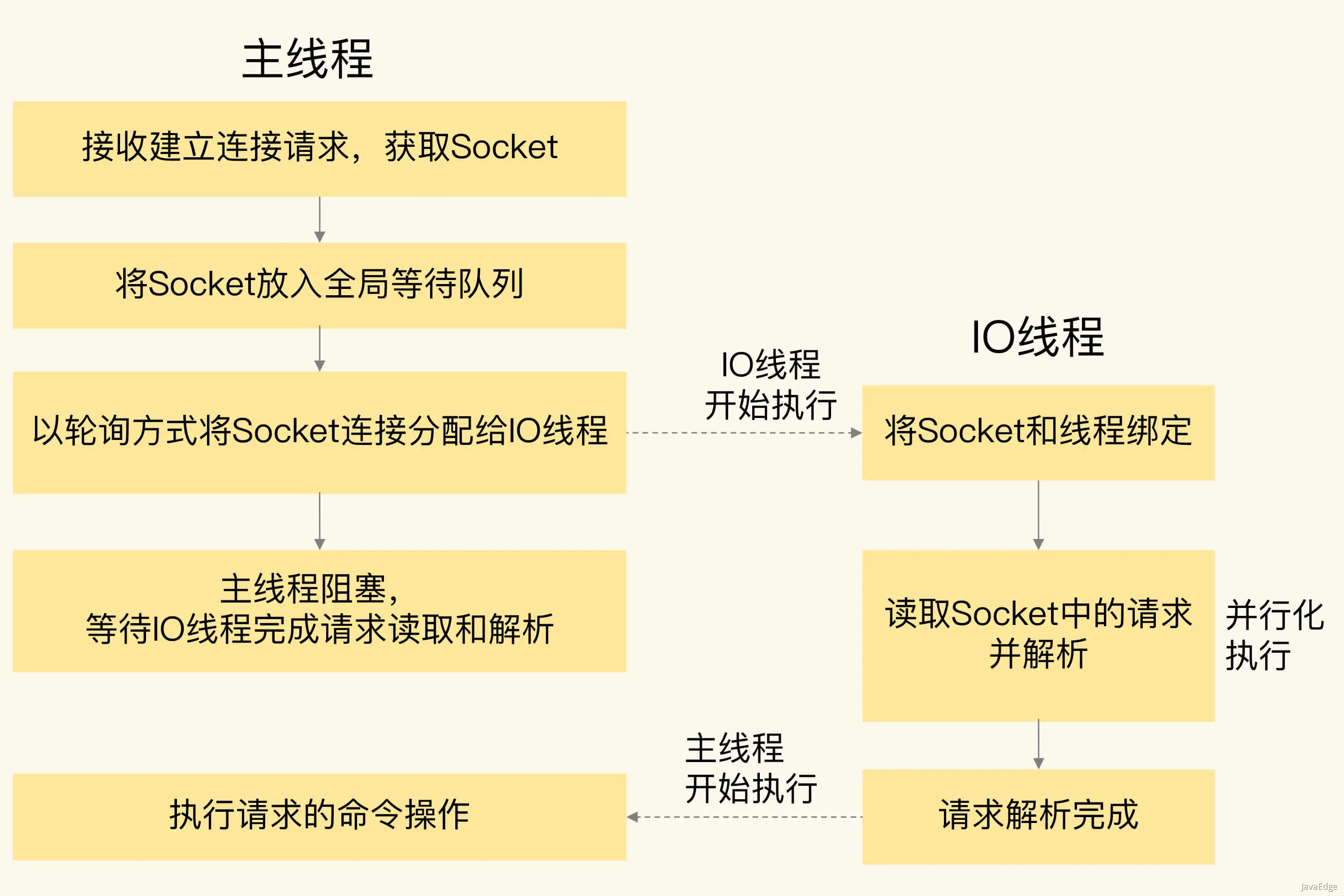 redis客户端性能redisdesktopmanager官网