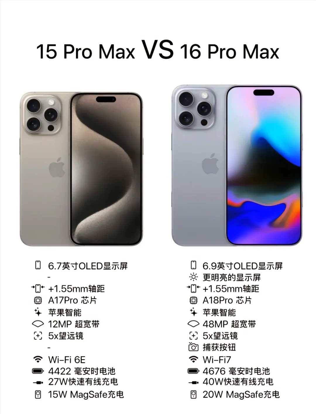 苹果手机国际版与行版(苹果国行版本和国际版本区别)-第18张图片-有道翻译官网 苹果手机国际版与行版(苹果国行版本和国际版本区别)-第18张图片-有道翻译官网