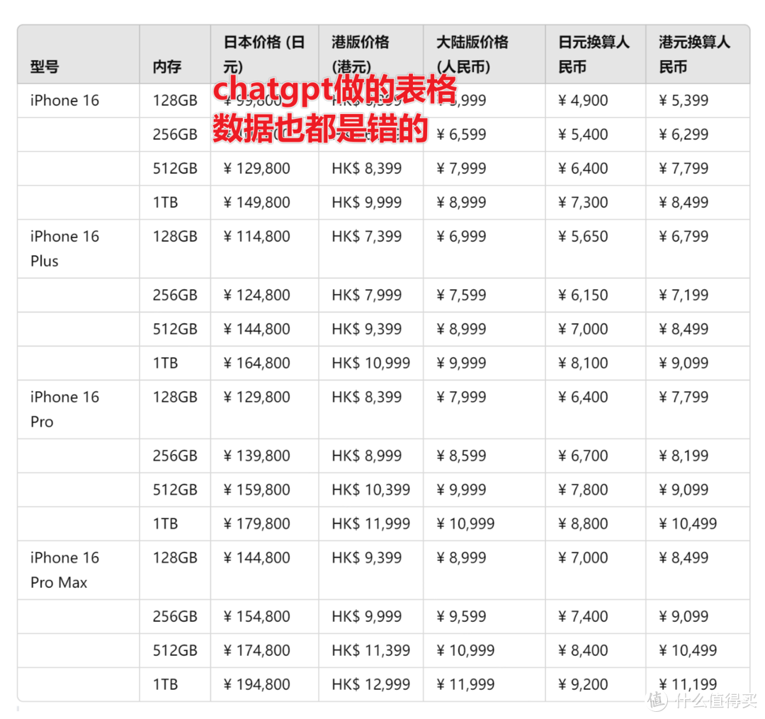 苹果永不闪退版(不闪退的苹果助手)-第5张图片-有道翻译官网